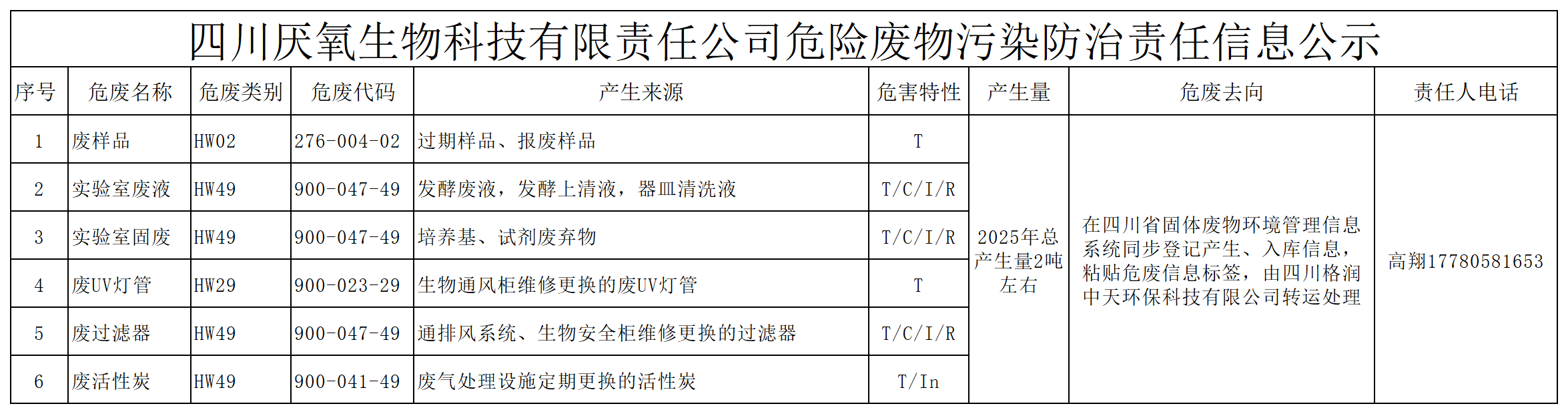 四川厌氧生物科技有限责任公司危险废物污染防治责任信息公示